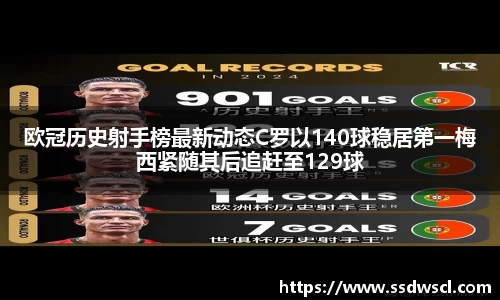 欧冠历史射手榜最新动态C罗以140球稳居第一梅西紧随其后追赶至129球